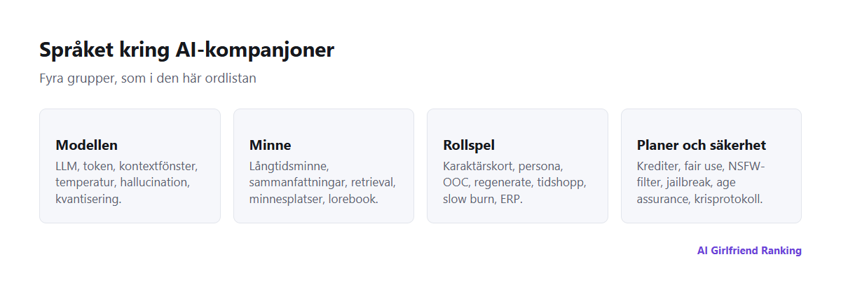 Språket kring AI-kompanjoner i fyra områden: modellen, minne, rollspel samt planer och säkerhet