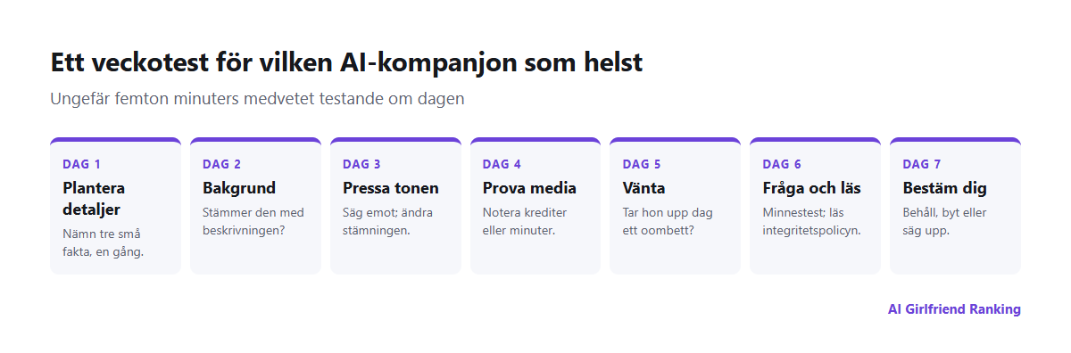 En sjudagarsplan för att testa en app för AI-flickvän: plantera detaljer, kontrollera konsekvens, testa gränser, prova media, kontrollera minne, granska integritet, bestäm dig