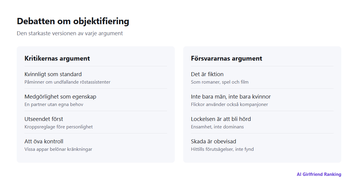 Två kolumner som sammanfattar de starkaste argumenten på varje sida i debatten om objektifiering av AI-flickvänner