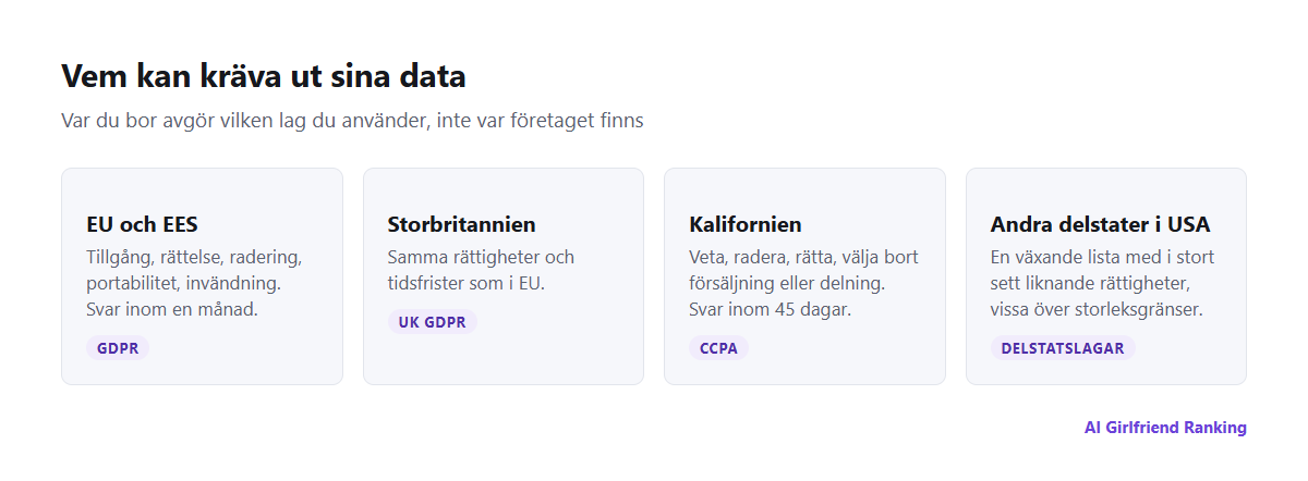 Kartliknande sammanfattning av dataskyddsrättigheter: GDPR i EU och EES, brittisk GDPR i Storbritannien, CCPA i Kalifornien och heltäckande integritetslagar i en växande lista av andra amerikanska delstater