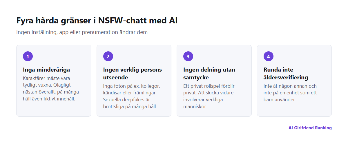 Fyra hårda gränser i NSFW-chatt med AI: inga minderåriga, ingen verklig persons utseende, ingen delning utan samtycke och ingen kringgången åldersverifiering